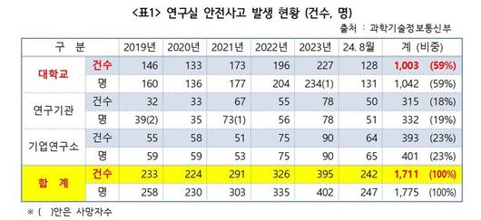 파이낸셜뉴스