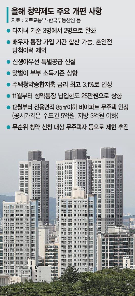 파이낸셜뉴스