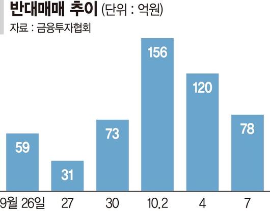 파이낸셜뉴스