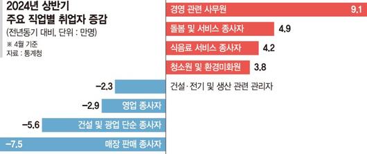 파이낸셜뉴스