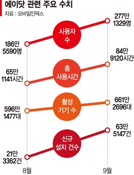 파이낸셜뉴스