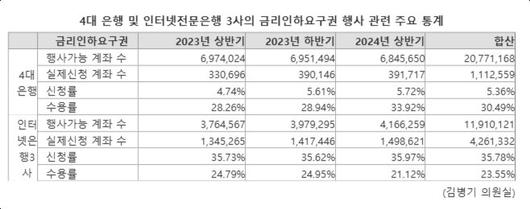 파이낸셜뉴스