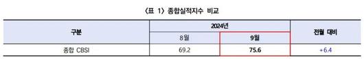 파이낸셜뉴스