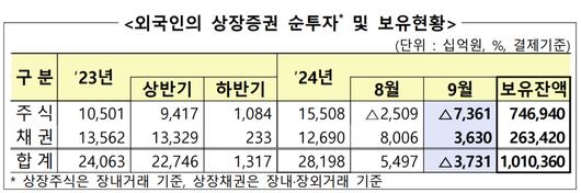 파이낸셜뉴스