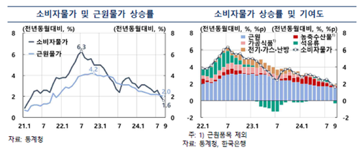 파이낸셜뉴스