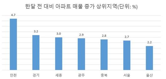 파이낸셜뉴스