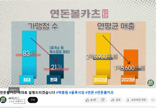 파이낸셜뉴스