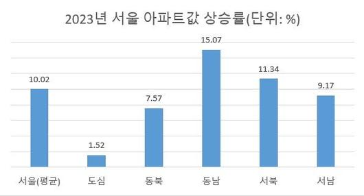 파이낸셜뉴스