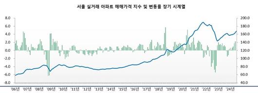 파이낸셜뉴스