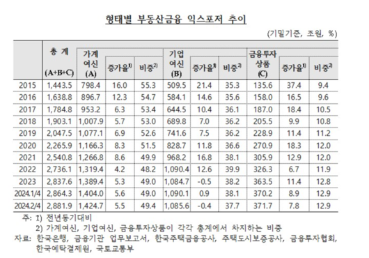 파이낸셜뉴스