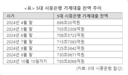 파이낸셜뉴스