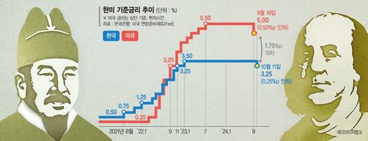 파이낸셜뉴스