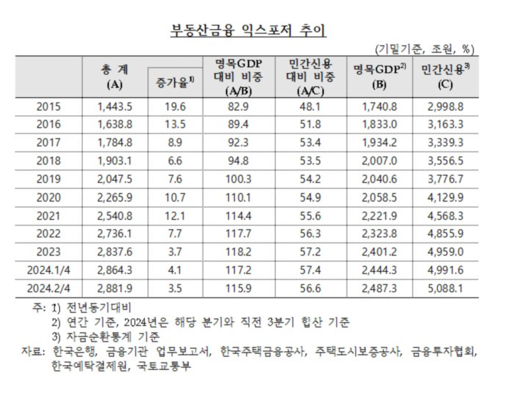 파이낸셜뉴스