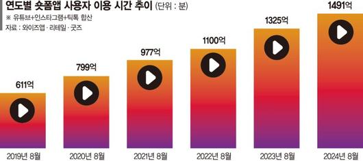 파이낸셜뉴스