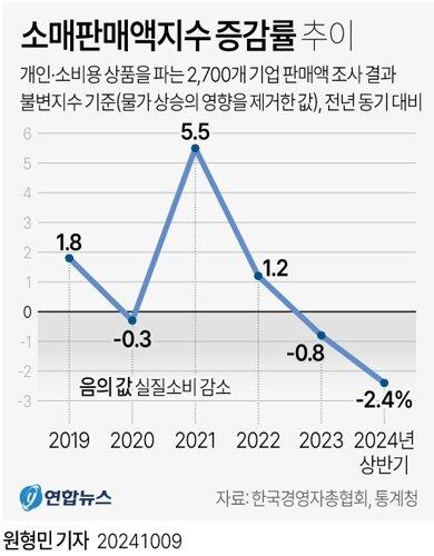 파이낸셜뉴스