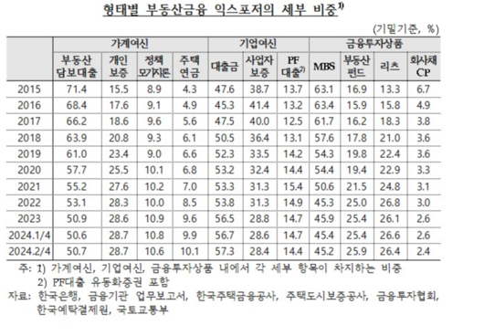 파이낸셜뉴스