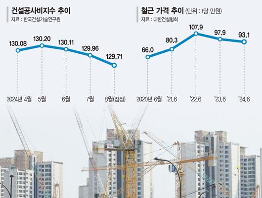 파이낸셜뉴스