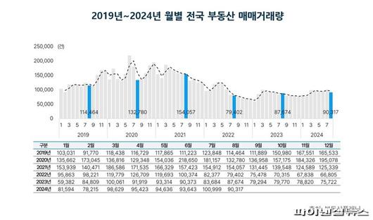 파이낸셜뉴스