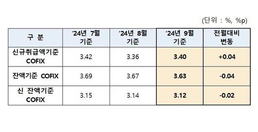 파이낸셜뉴스