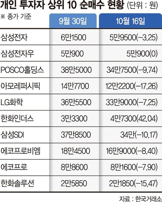 파이낸셜뉴스