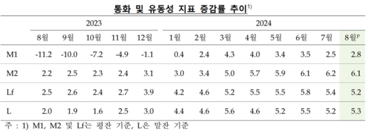 파이낸셜뉴스