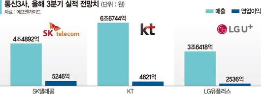 파이낸셜뉴스