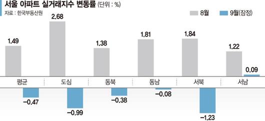 파이낸셜뉴스