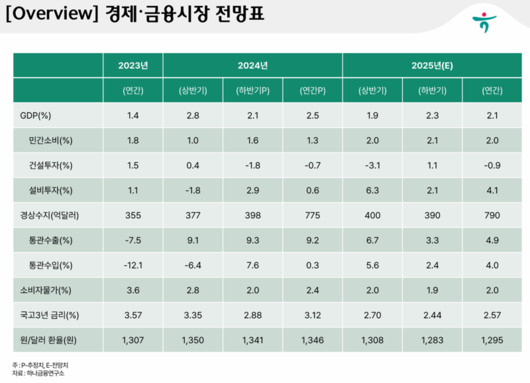 파이낸셜뉴스