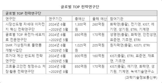 파이낸셜뉴스