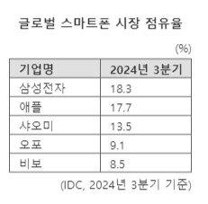 파이낸셜뉴스