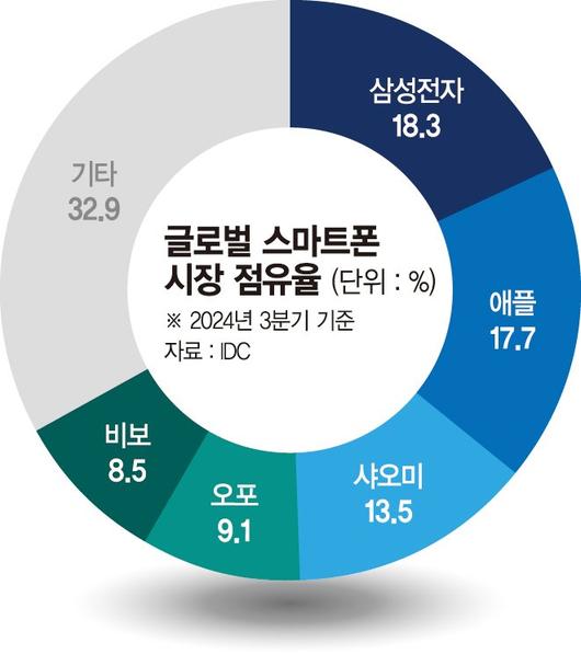 파이낸셜뉴스