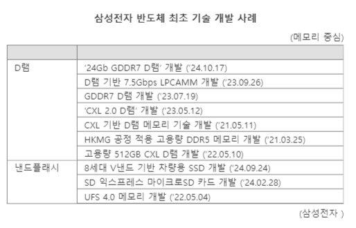 파이낸셜뉴스