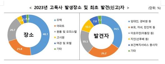 파이낸셜뉴스