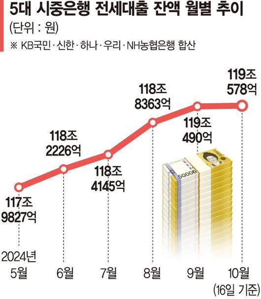 파이낸셜뉴스