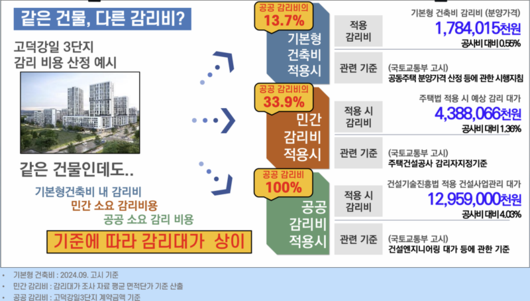 파이낸셜뉴스