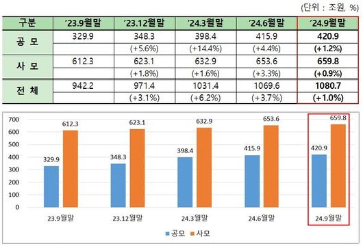 파이낸셜뉴스