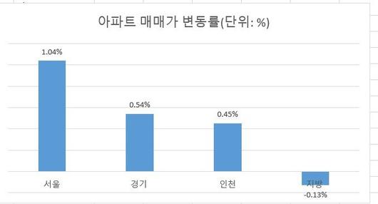 파이낸셜뉴스