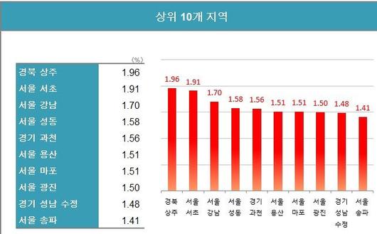 파이낸셜뉴스