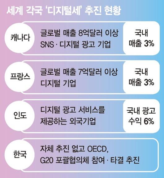 파이낸셜뉴스