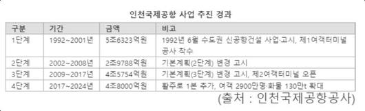 파이낸셜뉴스