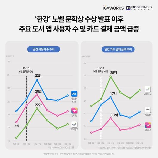 파이낸셜뉴스