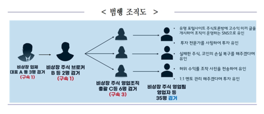 파이낸셜뉴스