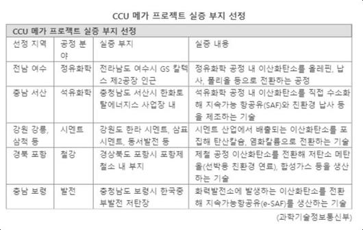 파이낸셜뉴스