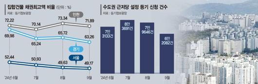 파이낸셜뉴스