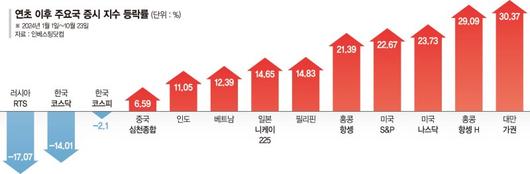 파이낸셜뉴스