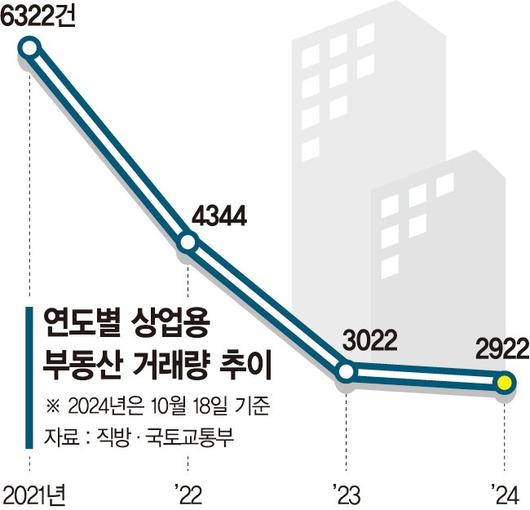 파이낸셜뉴스