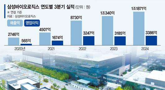 파이낸셜뉴스