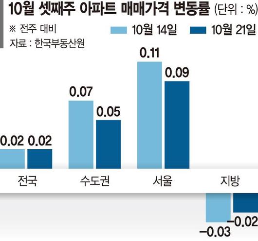 파이낸셜뉴스