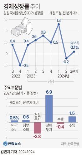 파이낸셜뉴스