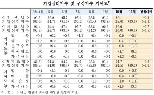 파이낸셜뉴스